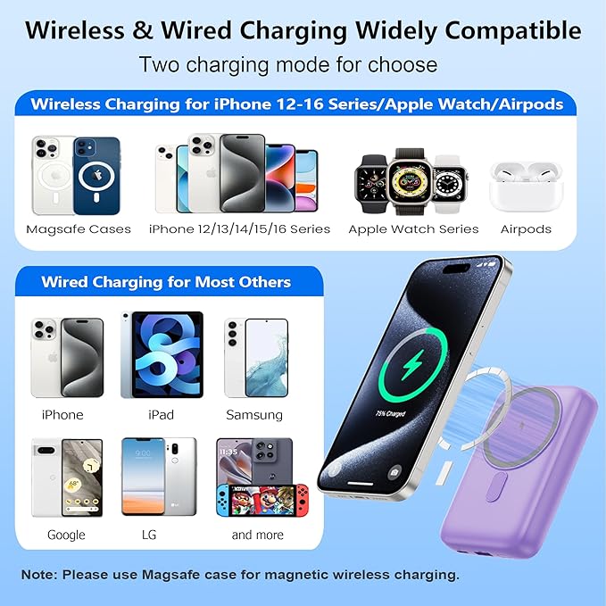 Magnetic Portable Charger for iPhone, 10800mAh 4-in-1 Wireless Power Bank with iWatch Charger, 25W PD Fast Charging Battery Pack for Magsafe, iPhone 16/15/14/13/12 Series, Apple Watch (Purple)