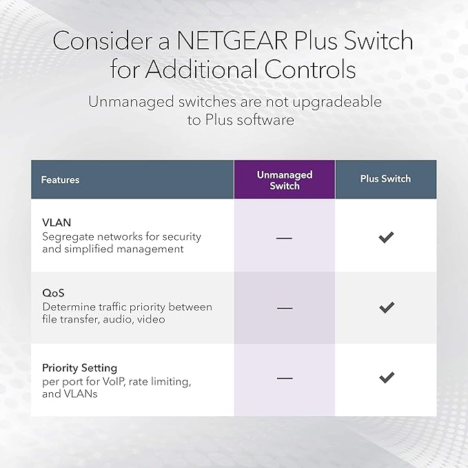 NETGEAR 8-Port 1G/10G Multi-Gigabit Ethernet Unmanaged Switch (GS108MX) - with 1 x 10G/Multi-gig RJ-45 Ethernet Uplink, Desktop or Wall Mount, and Limited Lifetime Protection