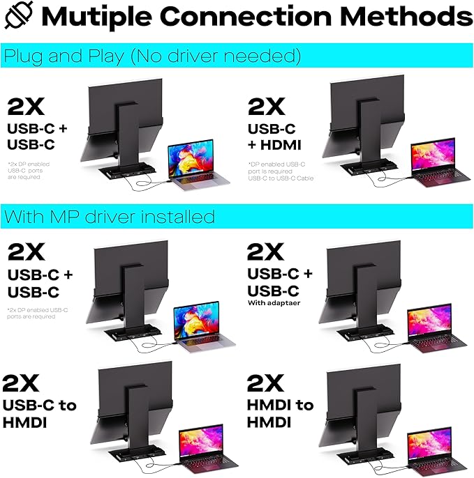 Mobile Pixels Geminos, Dual 24" IPS Stacked Computer Monitors with 65W USB-C Charging, with Adjustable Viewing Angle and 1080p Webcam and 3W Speakers, Multiport Docking Station (Desktop Monitor)
