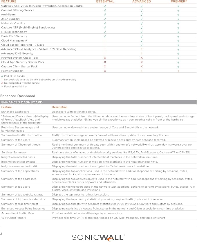 SonicWall Content Filtering Service for TZ350-1 Year License (02-SSC-1791) - URL Filtering & Web Access Control for Safe, Compliant, and Productive Internet Use