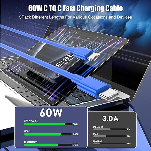 3-Pack Blue [3.3FT+6.6FT+10FT] 60W USB C to USB C Cable, Type C Fast Charging Cable for iPhone Air 17 16e 16 15 Pro Plus Pro Max，for Galaxy S25, for iPad Pro/Air/mini, for MacBook Pro/Air and More