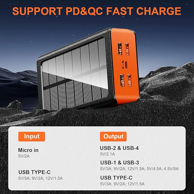 Solar Power Bank 66800mAh Portable Charger with USB-C in/Output 22.5W QC3.0 Fast Charging 5 Out Ports Battery Pack Built-in 32 Led Flashlights for Cell Phone Camping and Hilking