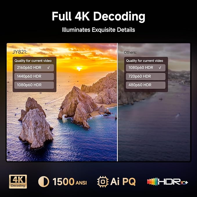 [1500 ANSI/Auto Focus/Built-in APPS] Smart Projector 4K with WiFi 6 and Bluetooth 5.3, 6D Keystone Outdoor Movie Projector with Netflix& 36W Dolby Audio Plus HDR10+ Home Theater Ceiling