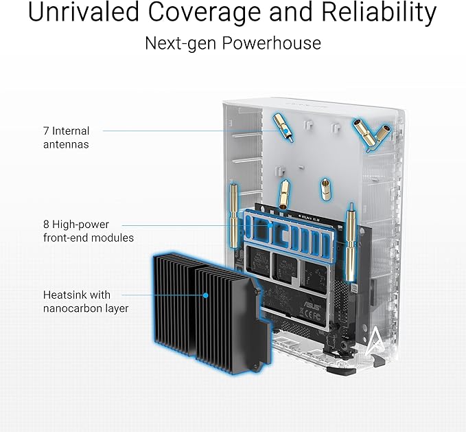 ASUS ZenWiFi BT6 Tri-Band WiFi 7 Mesh, 9.4 Gbps, 3000 sq.ft. (1pk), 2.5G WAN Port, Security and Parental Controls Included, Smart Home Master SSIDs, 4G & 5G Mobile Tethering