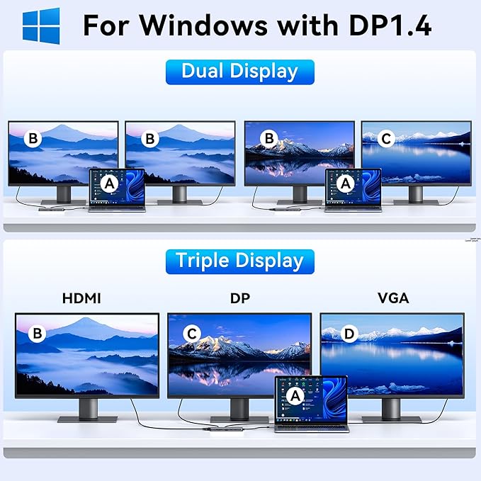USB C Docking Station Dual Monitor, Laptop Docking Station 3 Monitors, MOKiN 12-in-1 USB C Dock Hub Multiport Adapter with 4K HDMI+DisplayPort+VGA, 100W PD, 4 USB Ports, Ethernet, SD/TF and Audio