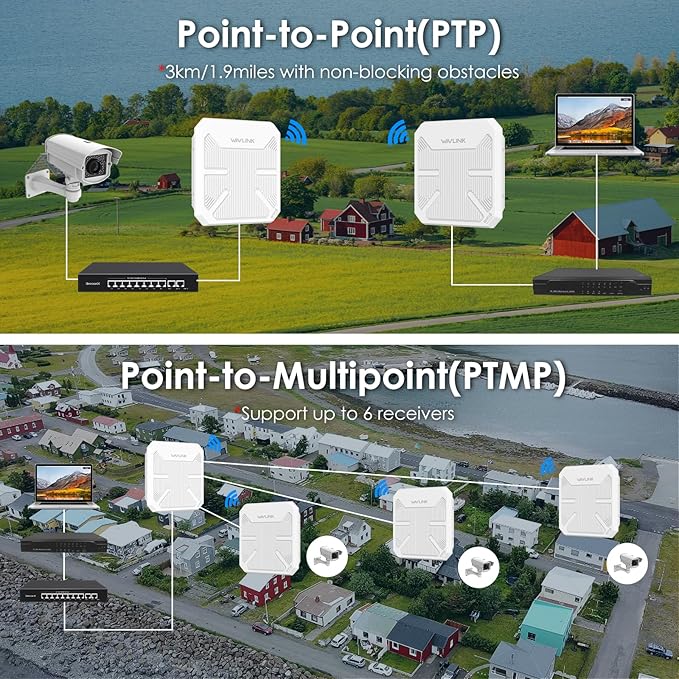 WAVLINK AX3000 Outdoor WiFi 6 Extender, Dual Band Long Range WiFi Repeater/Wireless Access Point/Router with PoE/ 3KM PtP Transmission, IP67 Waterproof, Supports Up to 256 Devices for Camping, Farm