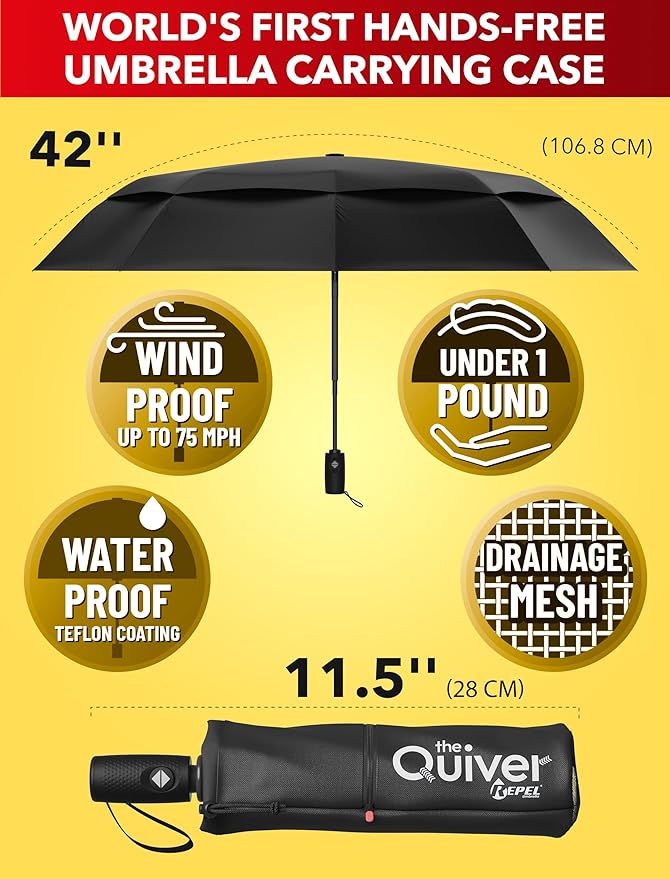 REPEL Windproof Travel Umbrella - Compact & Withstands Winds up to 85MPH , Strongest Premium Auto Folding Umbrella for Rain and Sun - Durable, Light & Portable for Women & Men , Fits Backpack & Cars