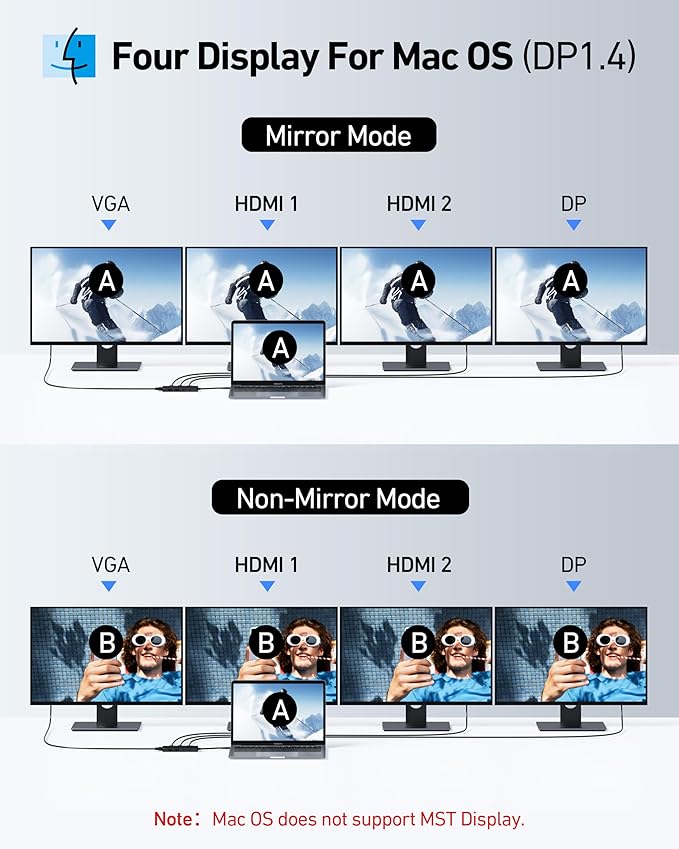 USB C Docking Station Dual HDMI Monitor Adapter, Selore USB C Hub 3 Monitors with Dual HDMI, Displayport, VGA, 100W PD Charging, 3USB 2.0 Ports Adapter for Dell XPS,HP, Lenovo,etc(Black)