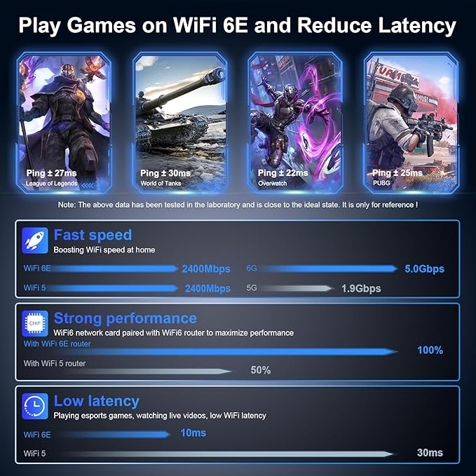 NEWFAST AXE5400 USB WiFi Adapter for Desktop PC NF-U353, Tri-Band Wireless Network Adapter for Laptop, USB 3.0 WiFi Adapter for PC,New 6GHz Band,MU-MIMO,OFDMA,WPA3,WiFi 6E Dongle for Windows 11/10