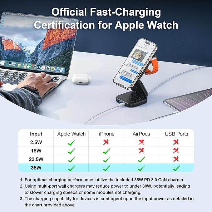 5-in-1 Wireless Charger for MagSafe, AC ISLAND Portable Travel Charging Station, 15W Max Fast Foldable Magnetic Stand, Evolved for iPhone 17/16/15/14/13 Series, Apple Watch, AirPods (with 35W Adapter)