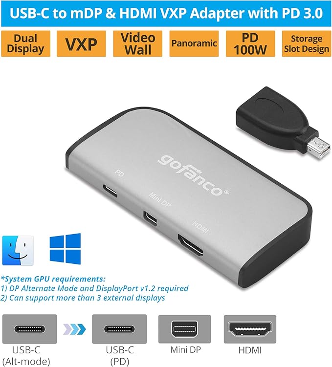 gofanco USB-C Dual Video Xpanding (VXP) with PD 3.0 Charging – DP Alt Mode Required, Thunderbolt 3 Compatible, Dual Monitor Panoramic 3840x1080 View Adapter - USB C to mDP/DP & HDMI - Windows & macOS