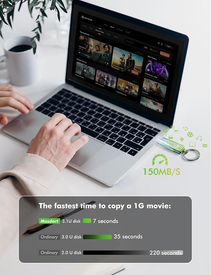 MOSDART 256GB USB3.1 Fast Speed C and A Dual Flash Drive, exFAT Memory Stick with Keychain and LED Indicator, for iPhone 15 and 16, Android Phone, iPad, MacBook, and Other Laptops, Green