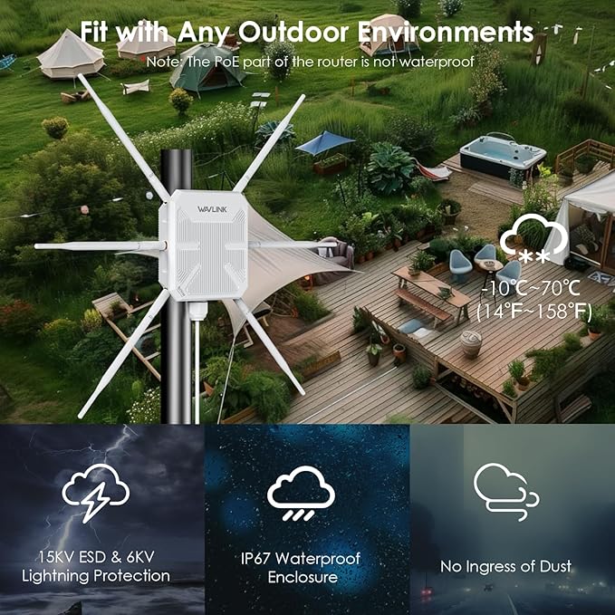 2025 AX3000 Outdoor WiFi 6 Extender, WAVLINK Long-Range WiFi Repeater/Access Point with Dual Band/PoE/IP67 Waterproof/6 x 7dBi Antennas, Supports Up to 256 Devices for Garage, Yard, RV,Farm