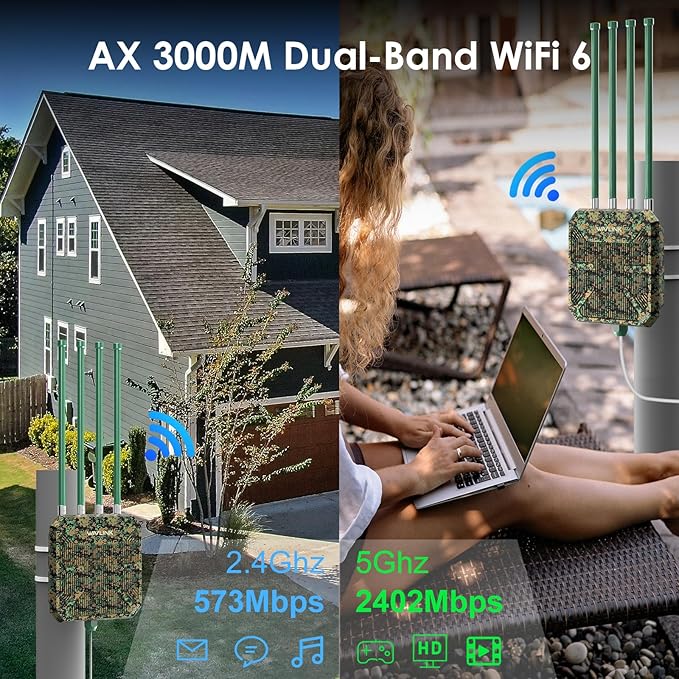 WAVLINK AX3000 Outdoor WiFi 6 Extender Long Range, WiFi 6 Outdoor Wireless Access Point, Support Active PoE, 4x8dBi Antennas,Outdoor WiFi Solution,IP67,Up to 128 Devices for Farm,Yard,RV,Campsite,Park