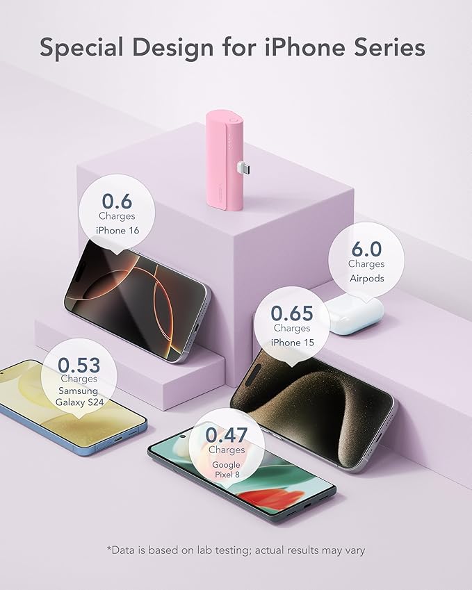 charmast Portable Charger USB C for iPhone 17/16/15, 5000mAh Fast Charging Battery Pack with Built-in Type-C Connector, 20W Mini Power Bank for iPhone 17/16/15 Series, Samsung S22/23 Series, and More