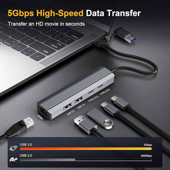 5-in-1 USB C Hub Adapter with Gigabit Ethernet, 2X USB 3.0 Ports, 2X USB C Data Ports, for Windows MacOS Linux Computers and Laptops