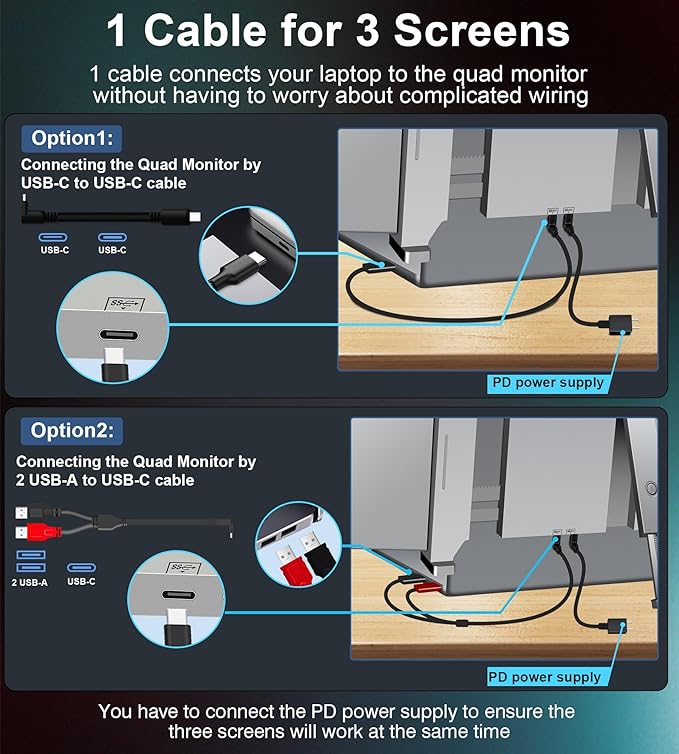 FOPO 14" Laptop Screen Extender Monitor Portable, Quad Monitor, Just 1 Cable for 3 Screens, FHD 1080P IPS Laptop Extender Compatible with Wins/Mac(M1 M2 M3) for 13.6" - 17.3" Laptops