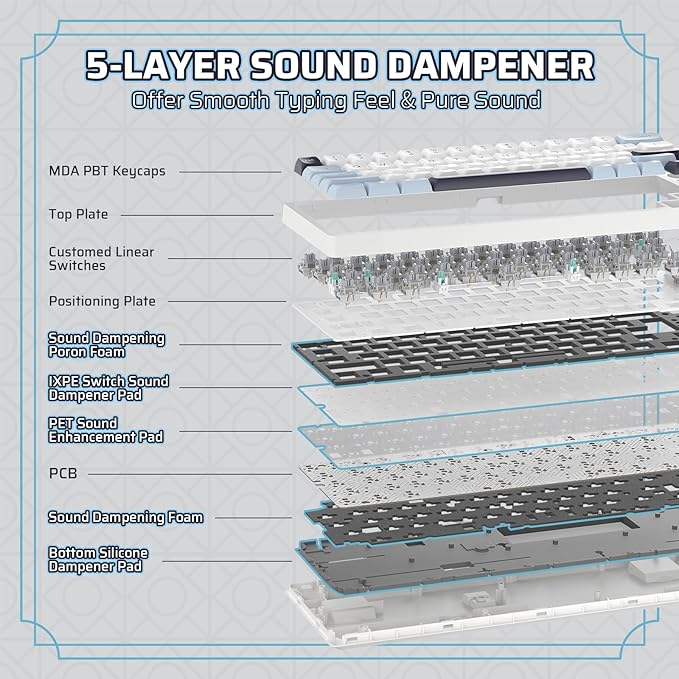 LTC Nimbleback NB682 PRO 65% Wireless Mechanical Keyboard w/Display Screen & Knob, 2.4G/ BT/USB-C Wired RGB 68 Keys Gaming Keyboard, 5-Layer Dampener, Hot Swap PCB, Software Support, Linear Switch