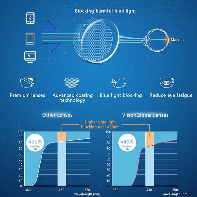 VisionGlobal 1 Pair Reading Glasses with Spring Hinge, Blue Light Blocking Glasses for Women/Men (Tortoise,+4.50 Magnification)