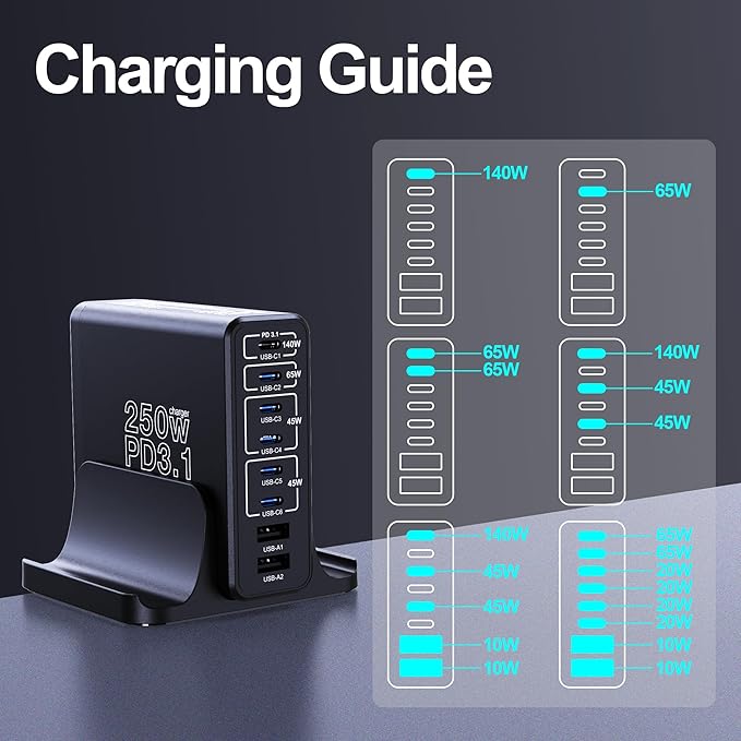 Aftertop 250W USB C Charger, 8-Ports PD3.1 140W Fast Charging Station, Compact Laptop GaN Charger for MacBook, iPad, iPhone 16 15 Pro Max, Galaxy S24/S23 Ultra, Pixel and More