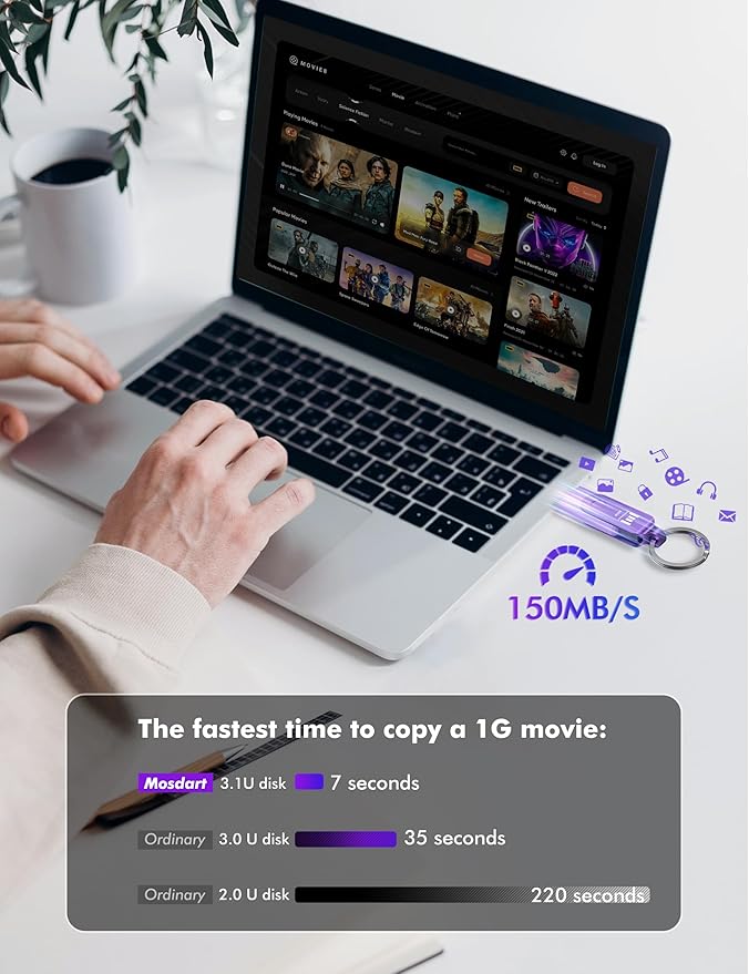 MOSDART 64GB USB3.1 Fast Speed C and A Dual Flash Drive, exFAT Memory Stick with Keychain and LED Indicator, for iPhone 15 and 16, Android Phone, iPad, MacBook, and Other Laptops, Purple