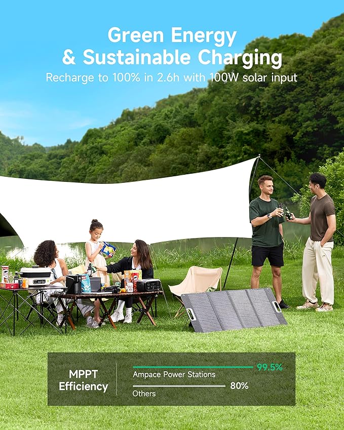 Portable Power Station Andes 300, 266Wh Battery with 300W AC/100W USB-C Output, 1Hr Fast Charging, 8.2lbs Solar Generator for RV, Outdoors, Camping batteries, Traveling, (Solar Panel Optional)