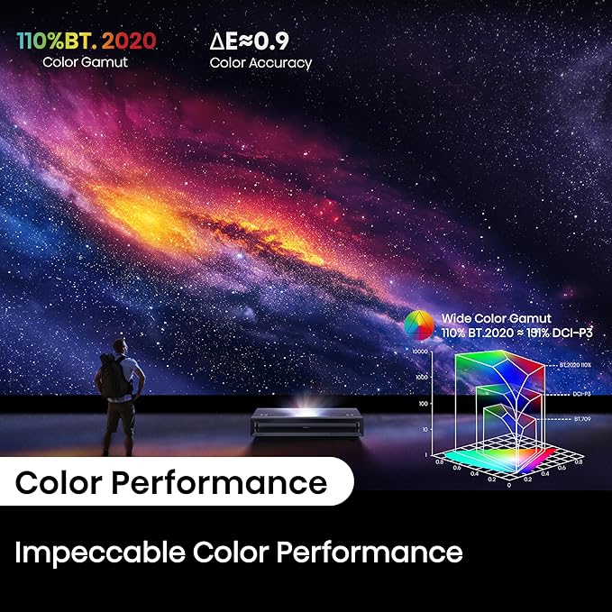 Hisense PX3-PRO Ultra Short Throw Triple Laser Projector, 4K UHD, 80” – 150”, 3,000 Lumens, 3000:1 Contrast, Dolby Vision & Atmos, IMAX Enhanced, 240 High Refresh Rate, Google TV, Designed for Xbox