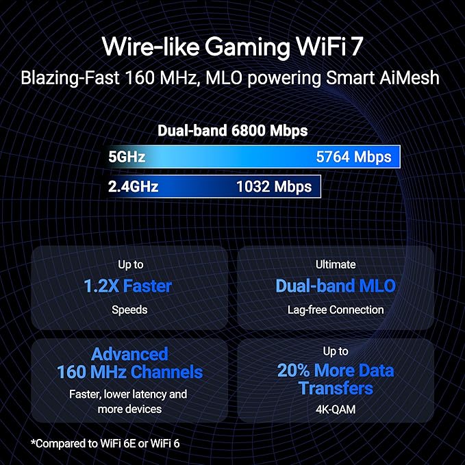 ASUS RT-BE86U BE6800 Dual-Band WiFi 7 Router, Supports 4096-QAM, MLO, AI WAN Detection, AiMesh, Subscription-Free Network Security, and Comprehensive VPN Features, Guest Network Pro, Gaming