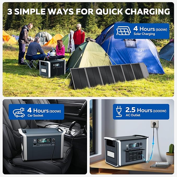 Portable Power Station 2048Wh with 200W Solar Panel - 2400W Solar Generator LiFePO4 Battery 1000W AC Output for RV Camping Emergency Backup