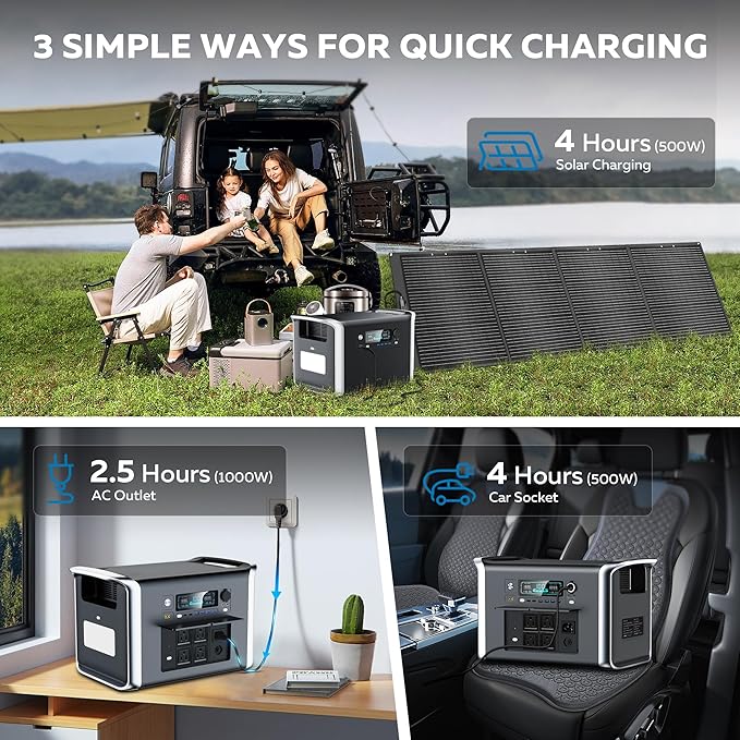 2400W Portable Power Station with 200W Solar Panel - 2048Wh Solar Generator LiFePO4 Battery 1000W AC Output for RV Camping Off-grid Living