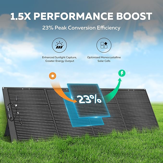2400W Portable Power Station with 200W Solar Panel - 2048Wh Solar Generator LiFePO4 Battery 1000W AC Output for RV Camping Off-grid Living